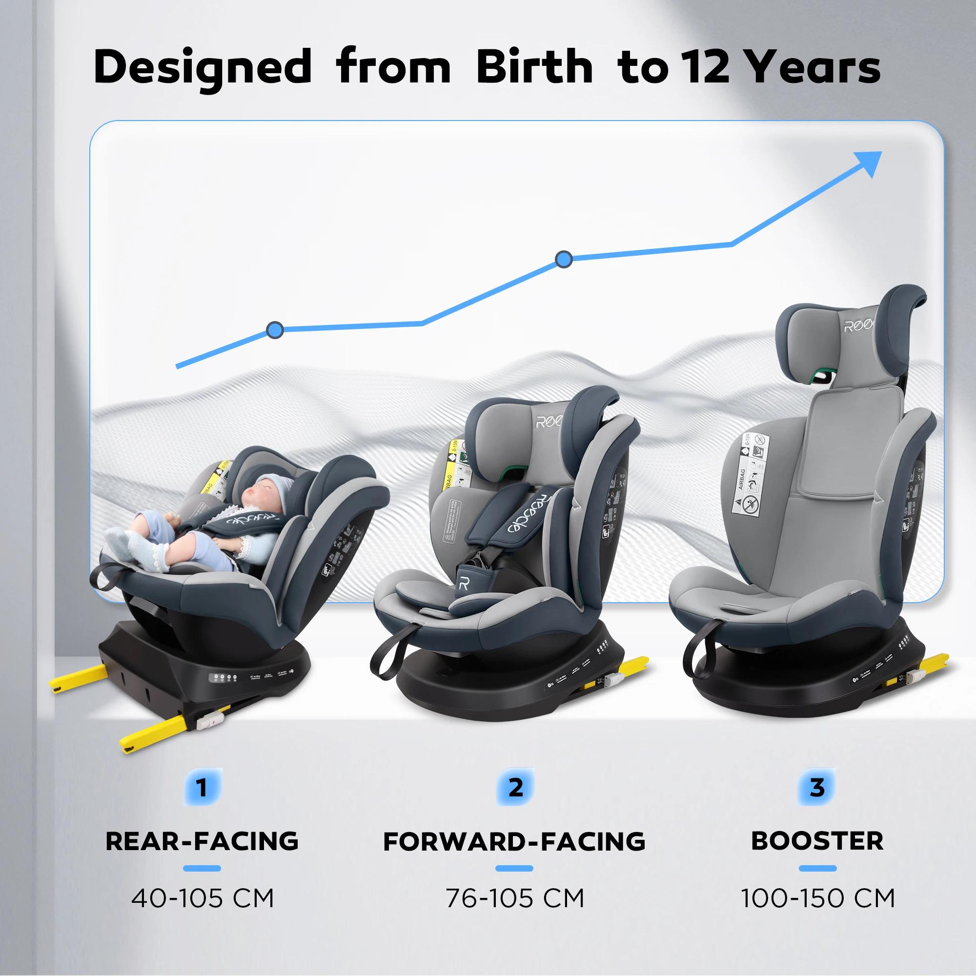 Reecle i-Size Siège Auto 360 Pivotant ISOFIX 40-150 cm, de la naissance à 12 ans (0-36 kg), ECE R129