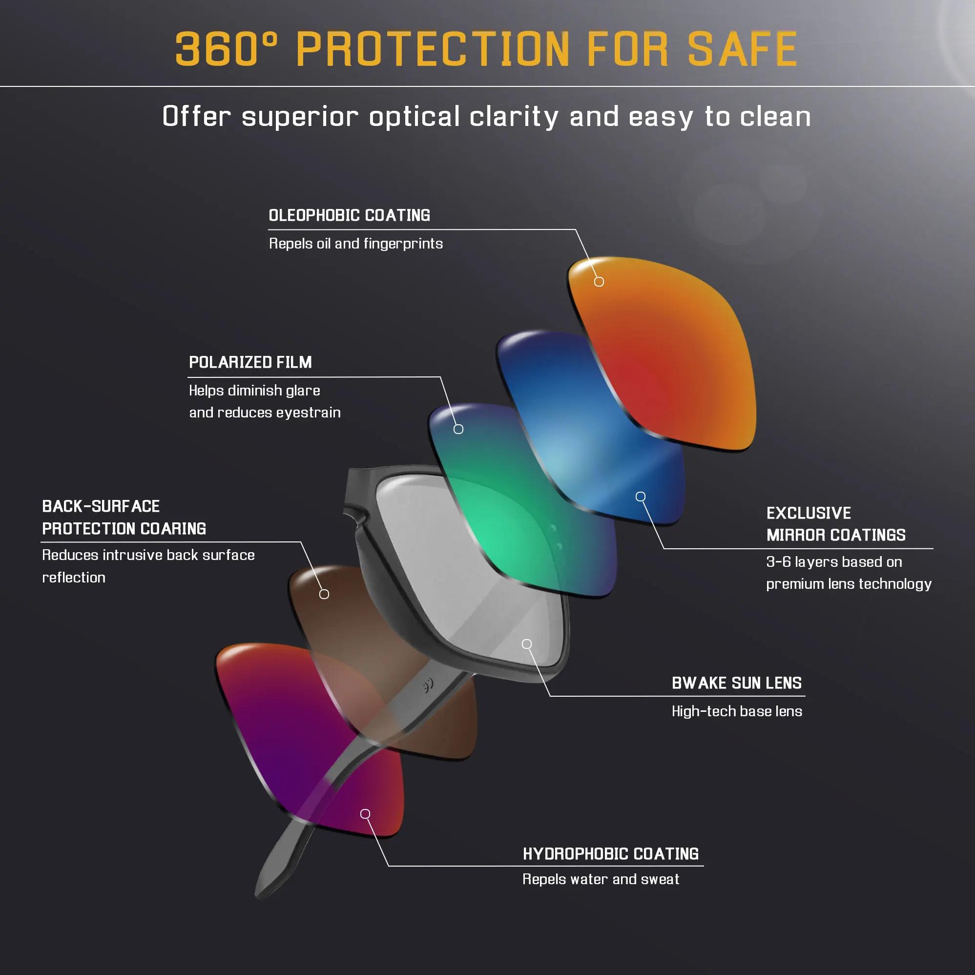 Bwake – lentilles de remplacement polarisées pour lunettes de soleil Ray-Ban RW4012 Wayfarer (Gen 2)