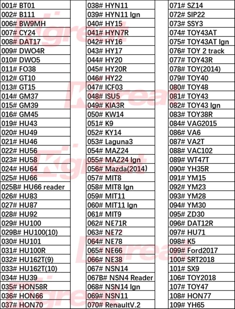 LiShi 2 en 1 VA2T VA2 HU83 NE72 VAC102 HU136 VA6 pour Renault V.2 Laguna3 outils de serrurier pour R