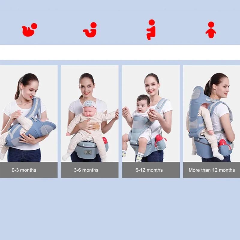 Porte-bébé Ergonomique Nouveau-né avec Siège de Hanche, Porte-bébé Kangourou Ergonomique Face Avant,