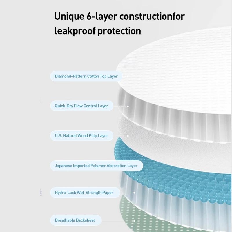 Coussinets d'allaitement jetables Philips Avent Coussinets d'allaitement confortables 100 pièces