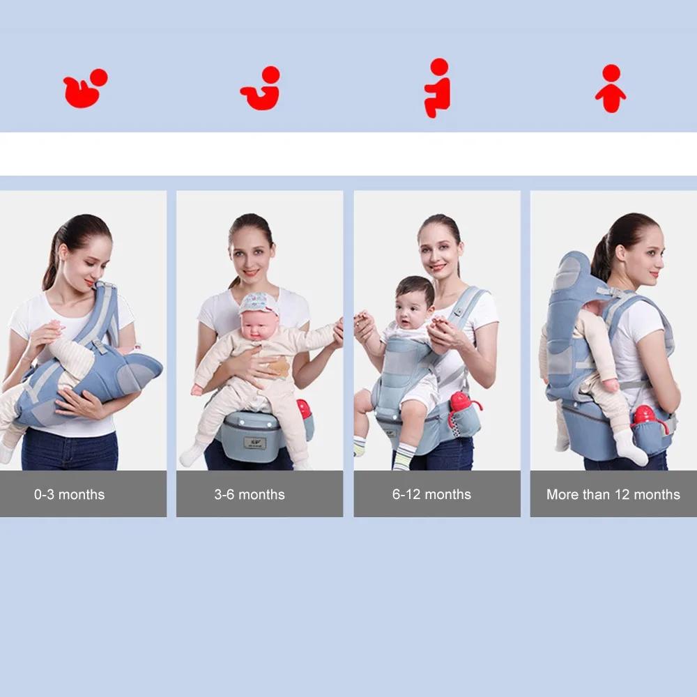 Sac à dos Kangourou Ergonomique pour Nouveau-né, Siège de Bébé, Voyage
