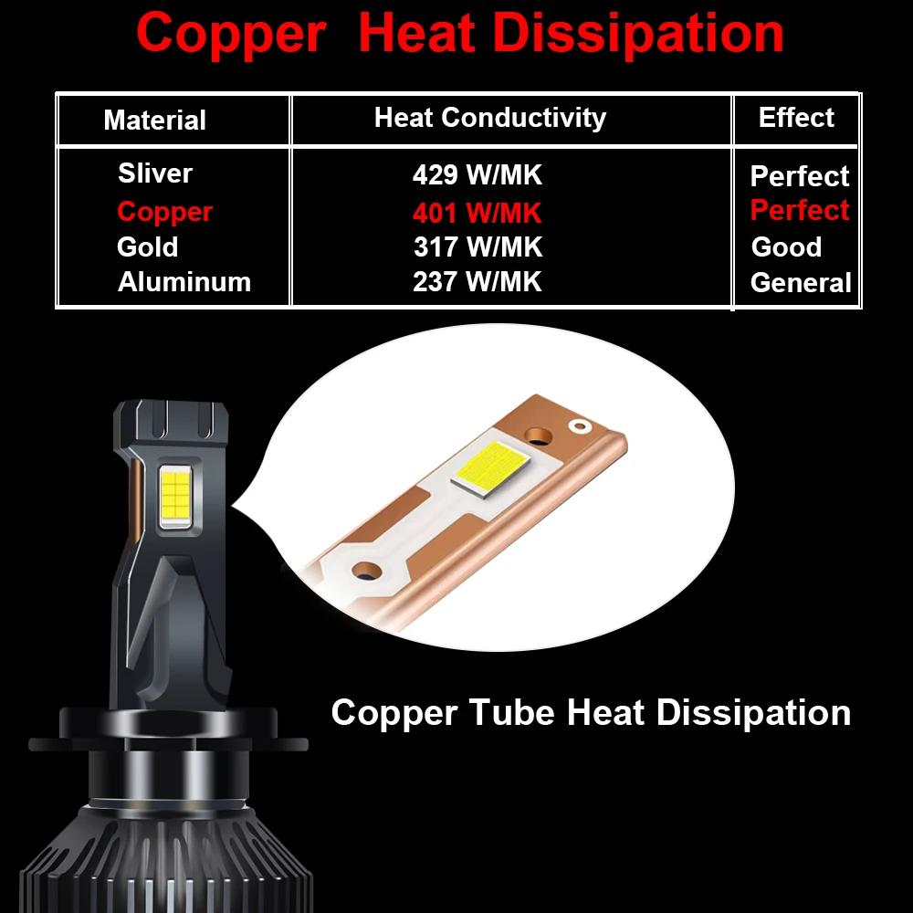 H4 H7 Canbus 300W 30000LM H1 H8 H9 H11 9005 HB3 9006 HB4 Auto LED Lampe Haute Puissance Antibrouilla