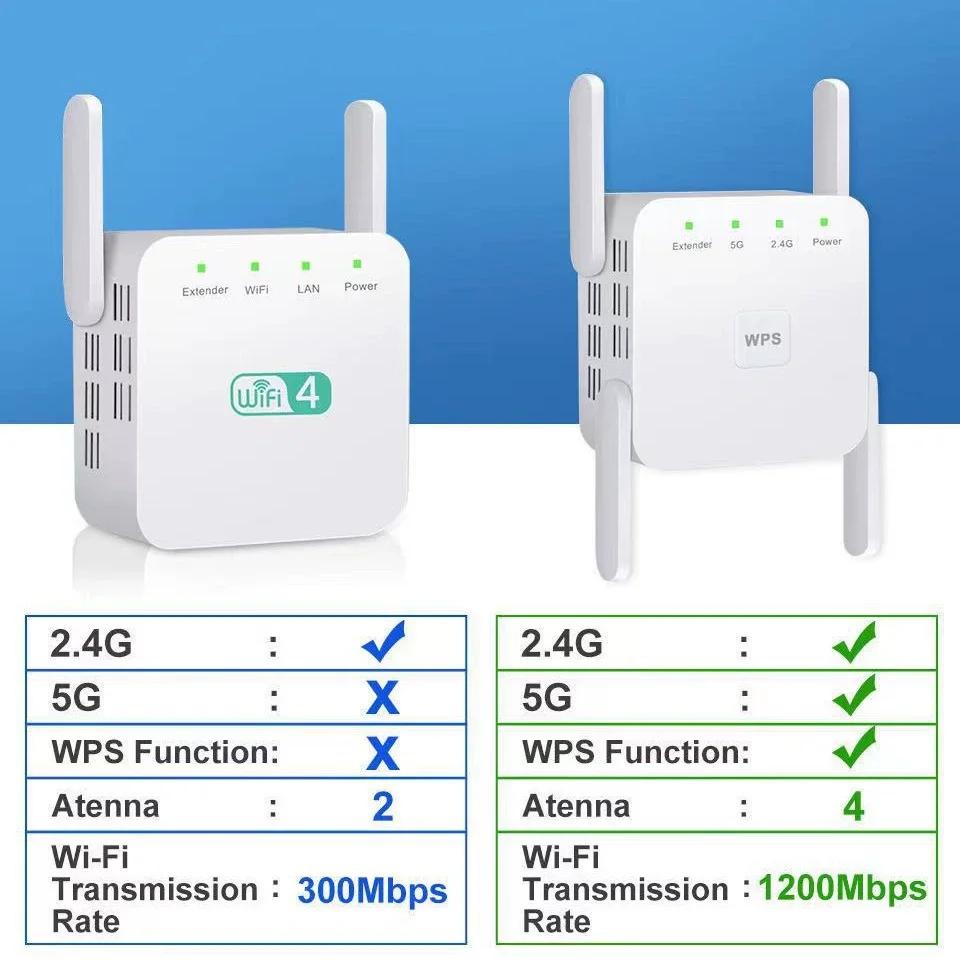 Le plus récent répéteur WiFi 1200Mbps 5Ghz AC1200 amplificateur d'extension WiFi 2.4G/5GHz amplifica
