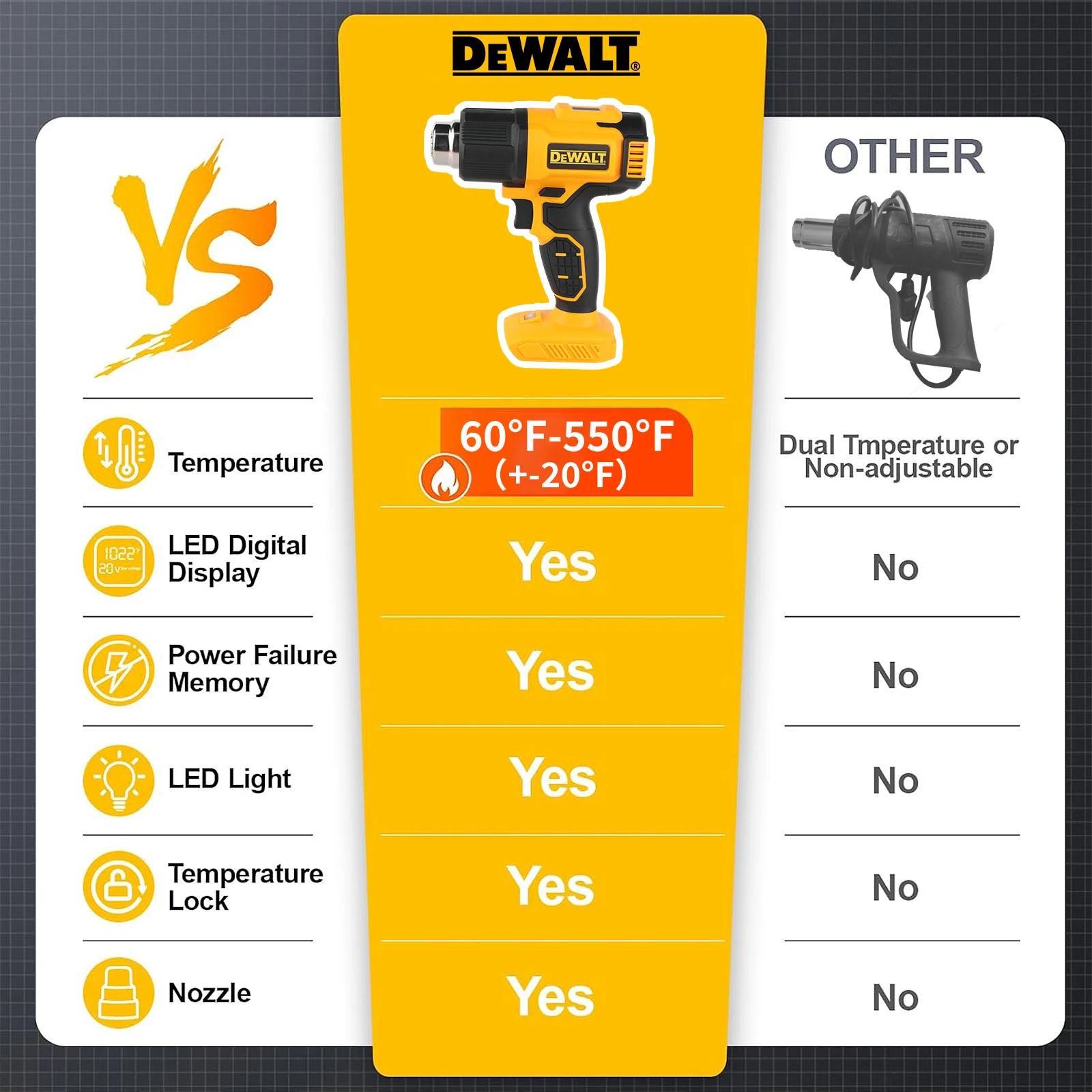 DEWALT DCE530 20V températures réglables pistolet à air chaud pistolet thermique sans fil 550 ° C Ou