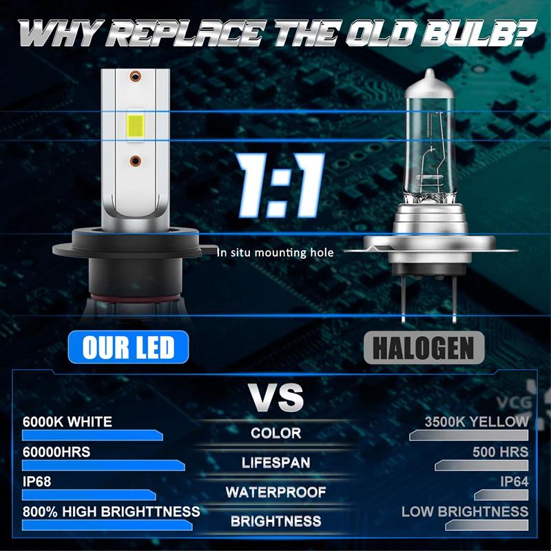 Dualvision H7 H4 H11 phare LED 180W haute puissance H8 H9 HB4 HB3 9005 9006 9012 lampe Turbo 6000K l