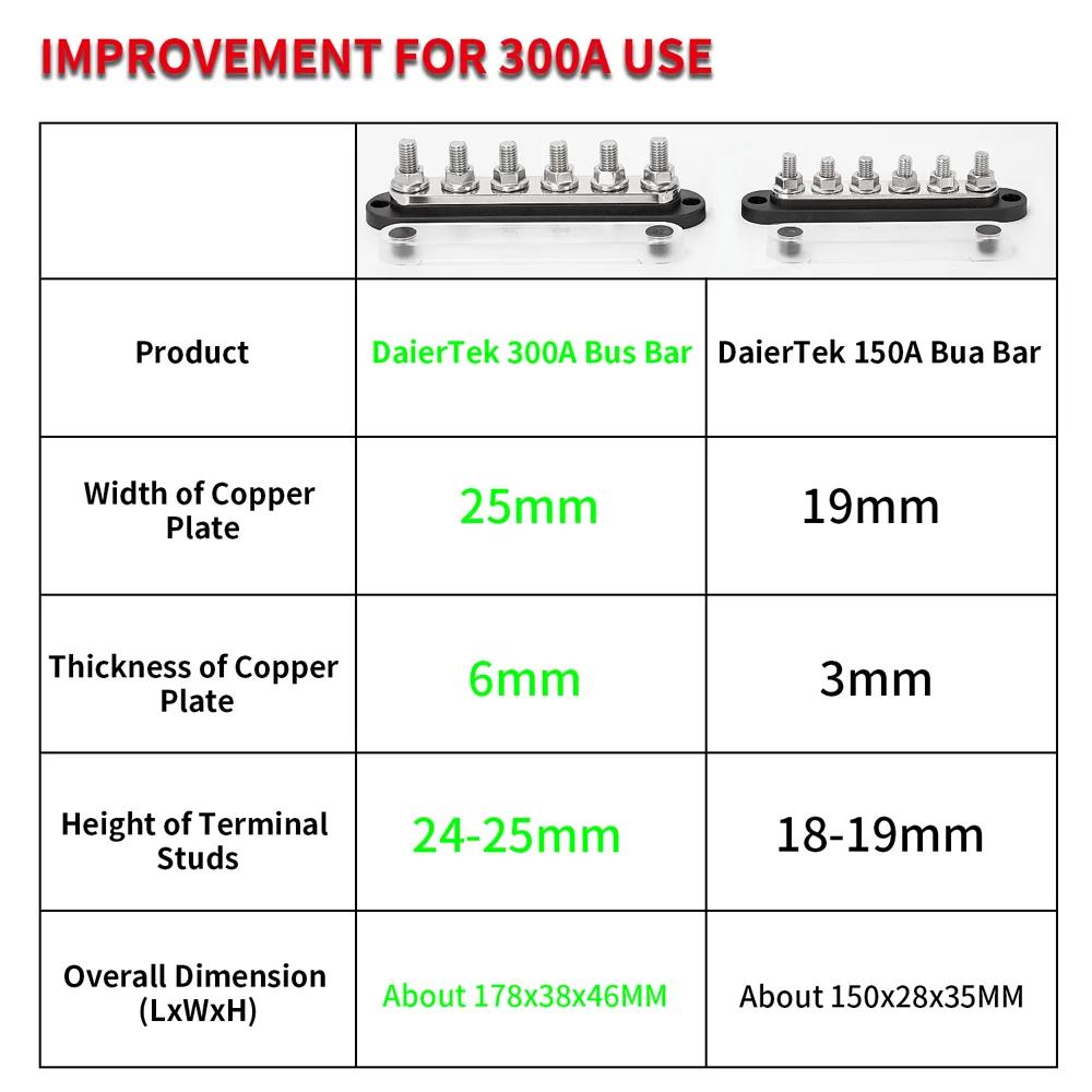 Aierek-300egatif us/ar 12-verrouillage 6x3/8 "/10 erminal tuds 48 usbar pour moteur