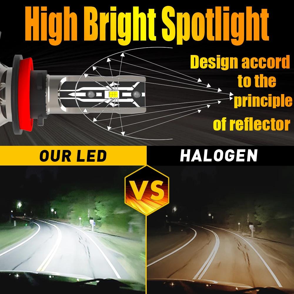 2x H11 H8 Led antibrouillard phare Canbus H16 H9 voiture ampoule Diode lampe 12v 55w pour Audi A4 8K