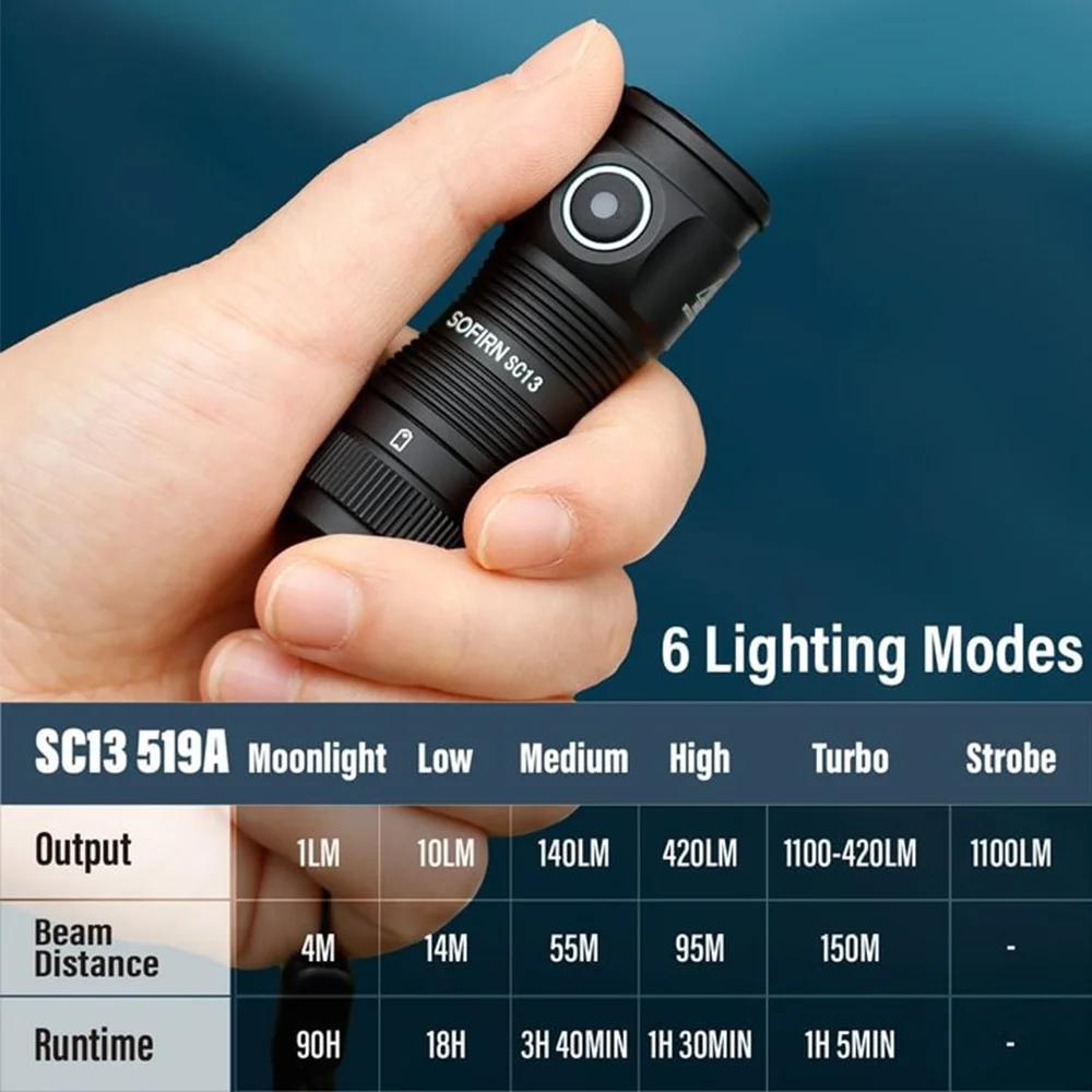 Sofirn SC13 519A 5000K Mini lumière LED puissante LED 1100lm 18350 lampe de poche Rechargeable avec 