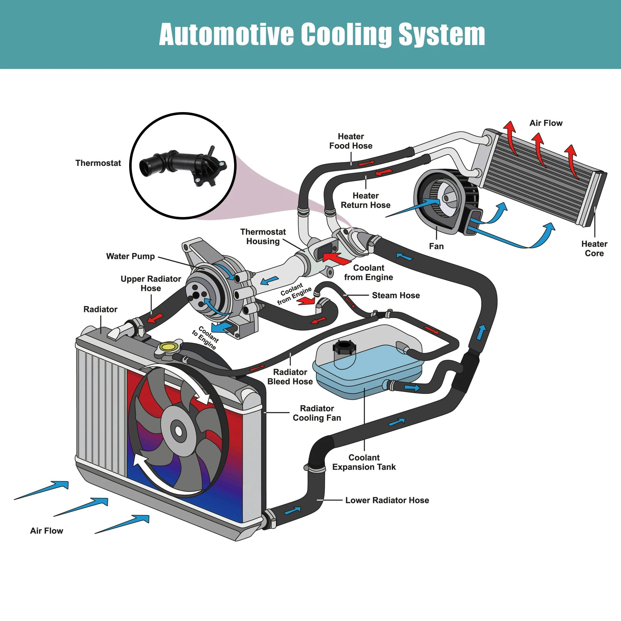 X Autohaux – ensemble de boîtier de Thermostat de liquide de refroidissement, pour Vauxhall Zafira I