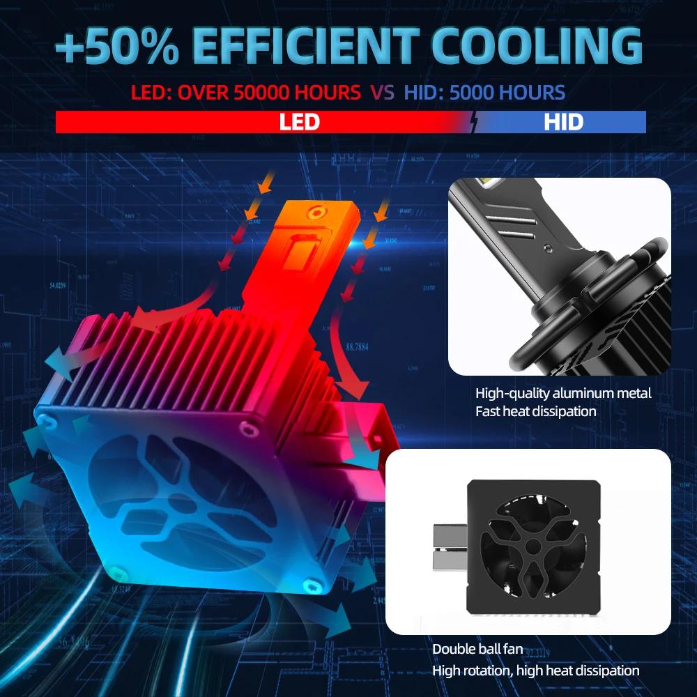 Radsun D1S phare LED 110W D2S D4S D5S D3S LED Canbus ampoule automatique 1:1 xénon voiture lumière D