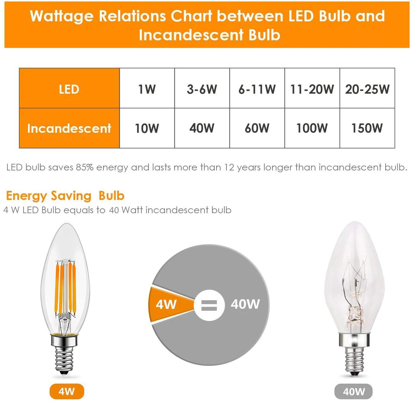 Ampoule Led à bougie C35 E14, Base de candélabre 4W 6W, ampoule Edison à intensité variable 2700K, b