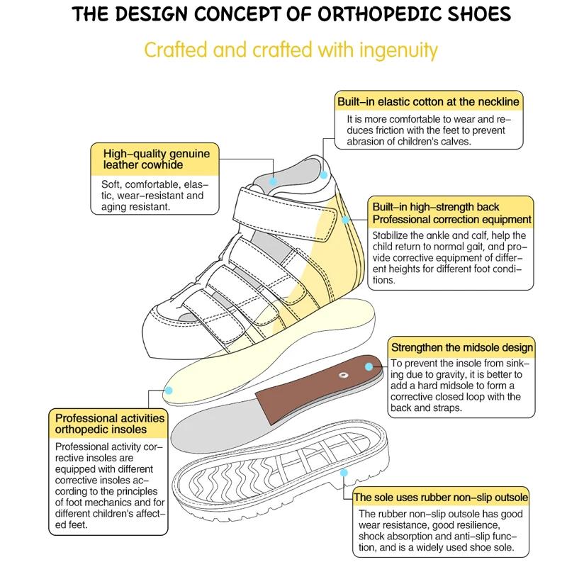 Orinformations Uckland-Sandales d'été pour filles, chaussures scolaires noires Orth4WD pour enfants,