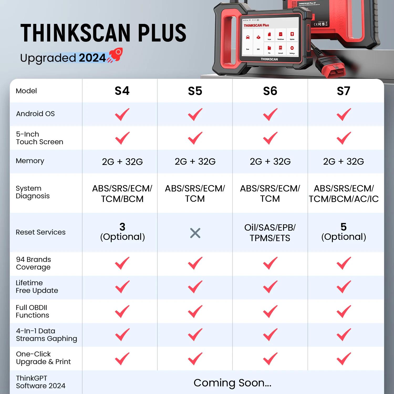 THINKCAR-Outil de Diagnostic de Voiture, Scanner OBD2, Système ECM ABS SRS TCM BCM, Réinitialisation