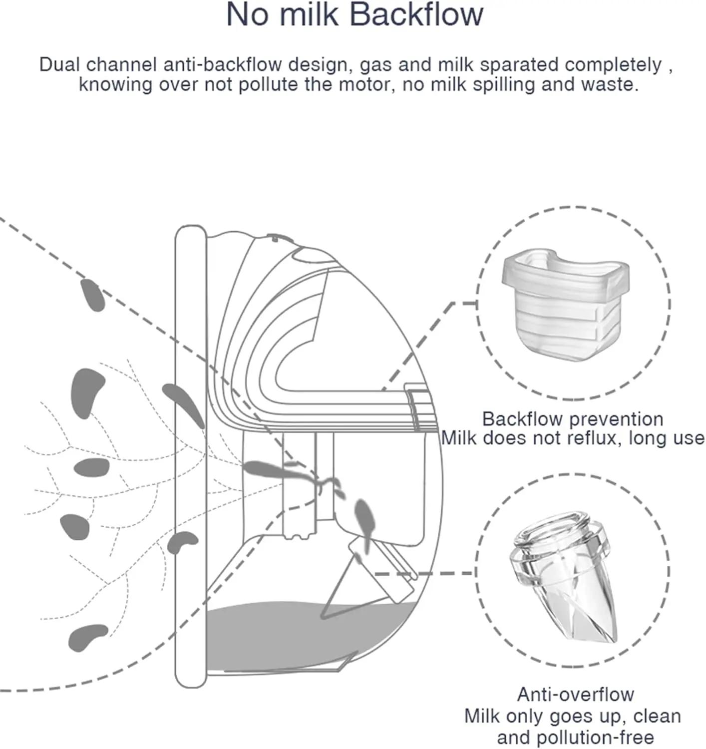 Accessoires de Tire-Lait Portables, Pièces de Rechange de Pompe à Gluttge 24mm, Valve à Bec de Canar