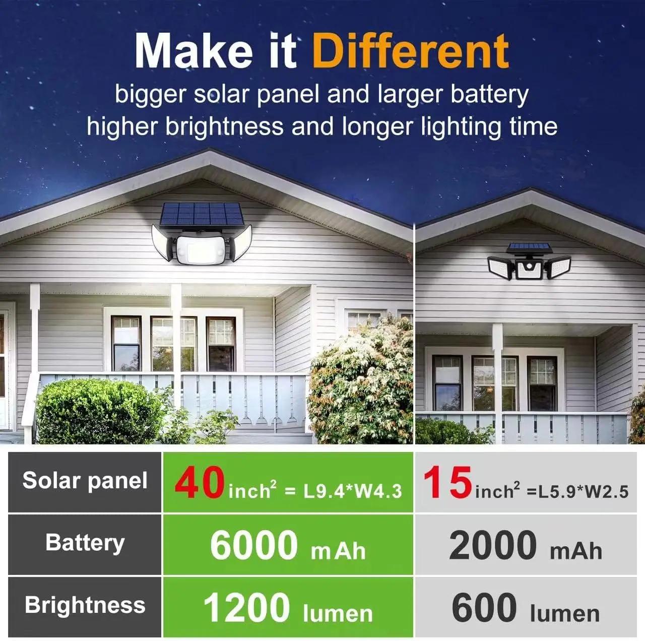Lampes solaires d'extérieur puissantes de marque supérieure, 6000 mAh, avec 3 modes, deux capteurs d