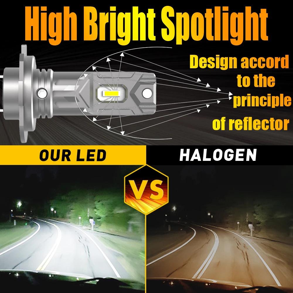 2 phares H7 Led Canbus sans erreur 360 °   Ampoules de voiture 12v 55w, lampes à Diode haute puissan