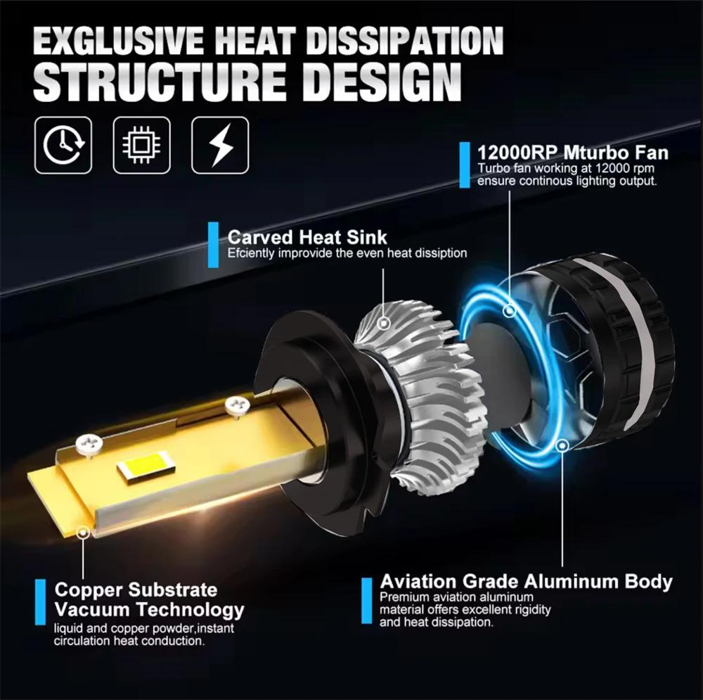 Domx H4 Led Canbus H7 LED voiture lumière LED H8 H9 H11 9005 HB3 9006 HB4 9012 LED ampoule de phare 