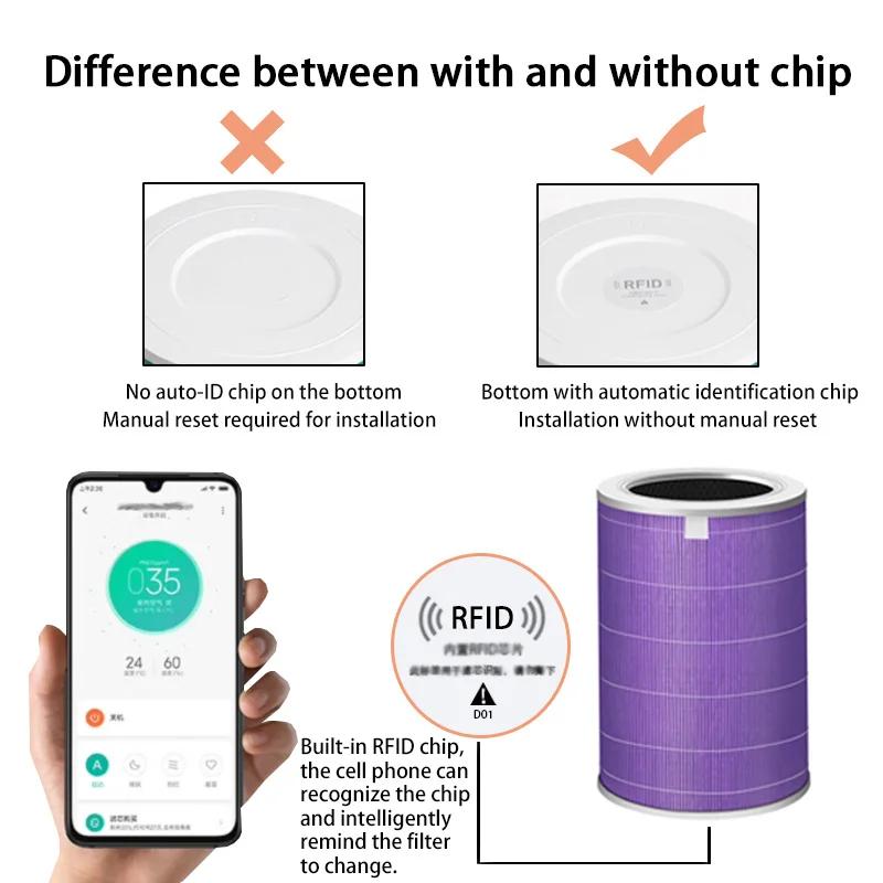 Filtre à Air pour purificateur d'air Xiaomi Pro/1/2/3/2H/2C/2S/3H/3C/4 filtre brume de carbone antib