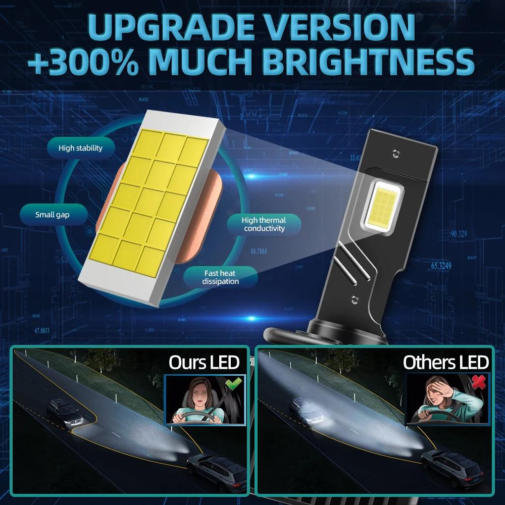 Radsun D1S phare LED 110W D2S D4S D5S D3S LED Canbus ampoule automatique 1:1 xénon voiture lumière D