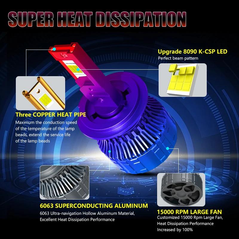 Carshark 120000 LM H1 H7 phare LED Canbus 200W H4 H11 H8 H9 HB4 HB3 HIR2 9005 9006 9012 lampe automa