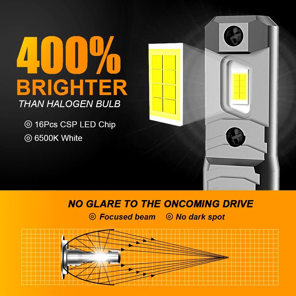 MZGN 2 pièces H7 LED ampoule de phare 12000lm halogène taille conception pour voiture lampe à LED 8 
