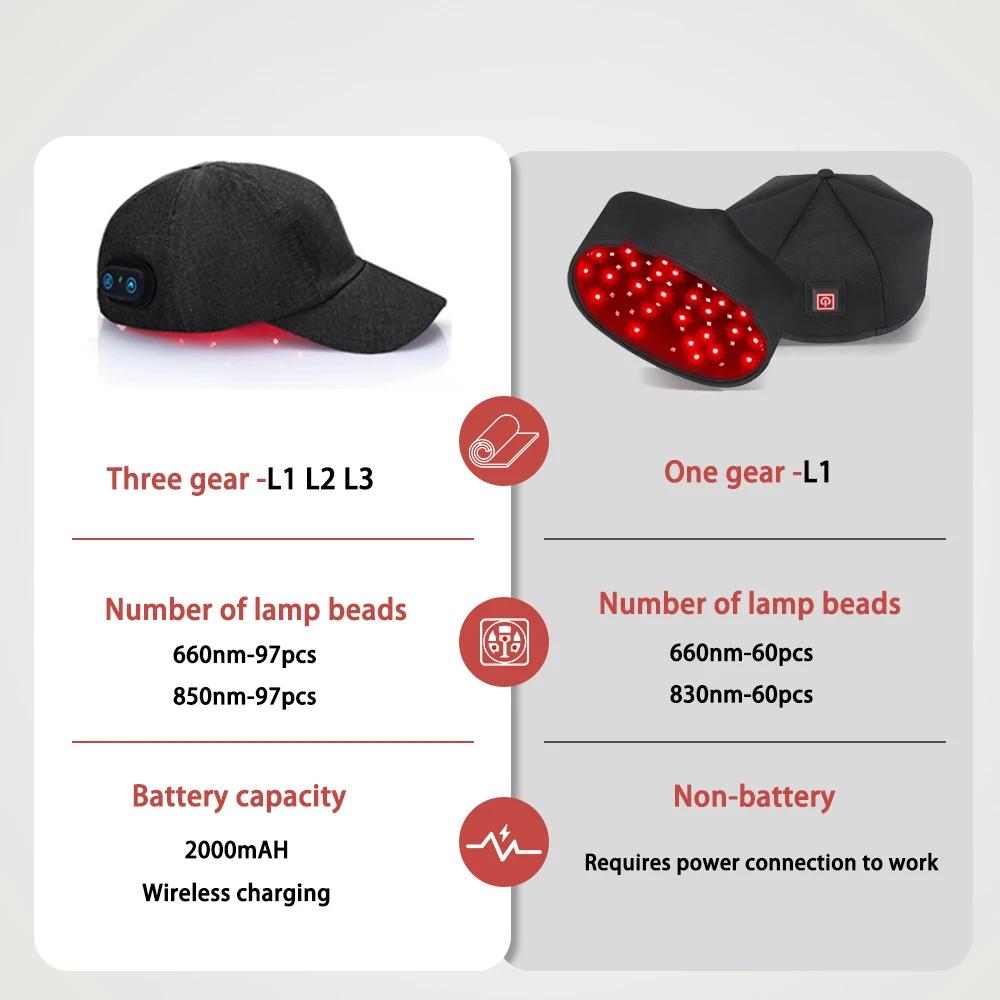 Bonnet de croissance des cheveux à lumière rouge LED, Anti-perte de cheveux, anxiété, réduit la Migr