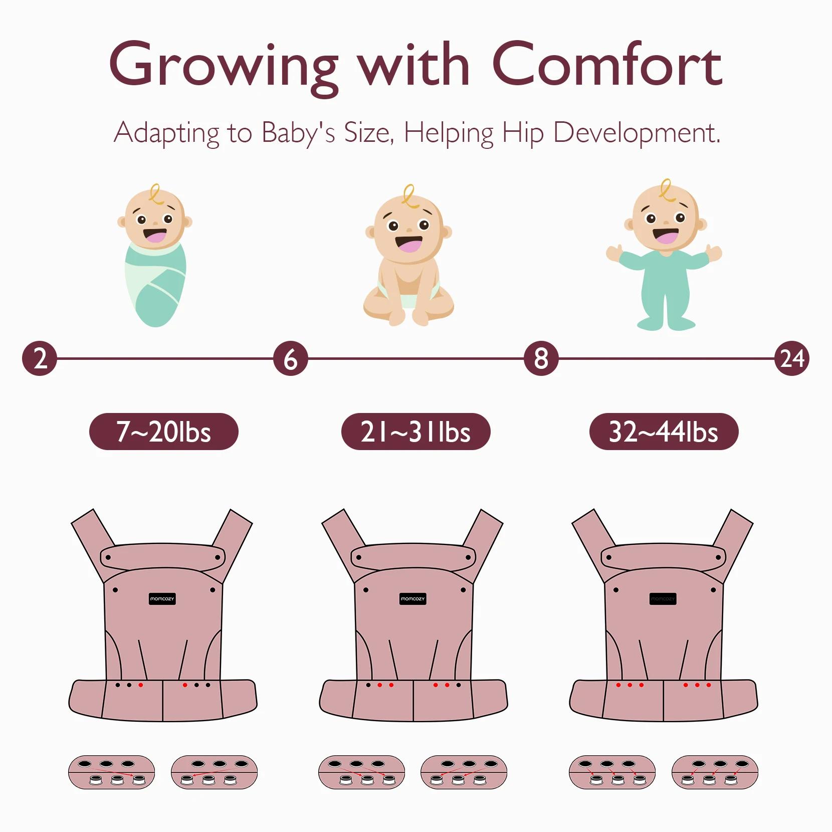 Momcozy-Baby Electrolux Ergonomique, Confortable et observateur pour Nouveau-Né et Tout-Petit, 7-44 