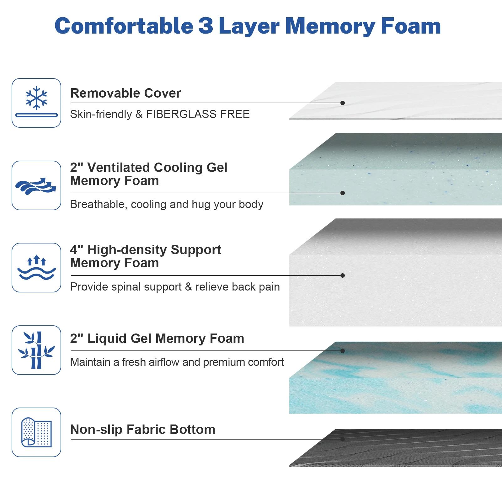 Matelas complet extra ferme Hcore, moyen 8/10 pouces - Matelas rabattable double face extra ferme po