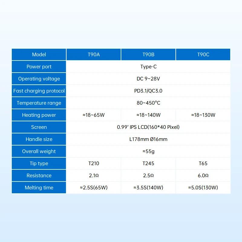 ALIENTEK T90 fer à souder intelligent PD 140W température réglable DC 28V 80-450 ℃   Kit de station 