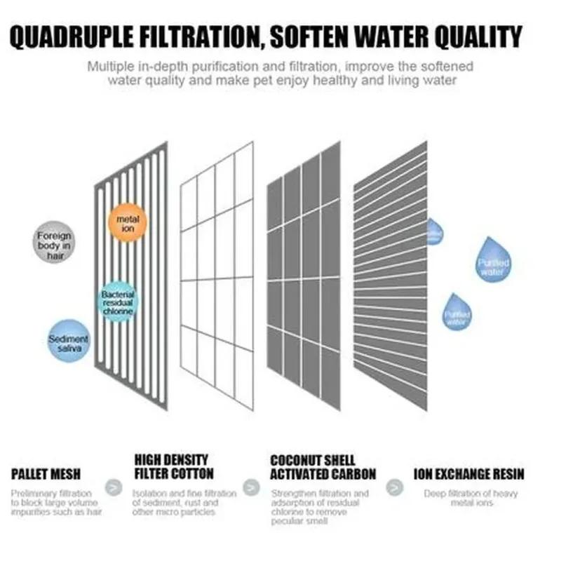 Paquet de 6 filtres à charbon actif Triple Filtration pour Els Pet 2,5 l chat fontaine d'eau filtre 