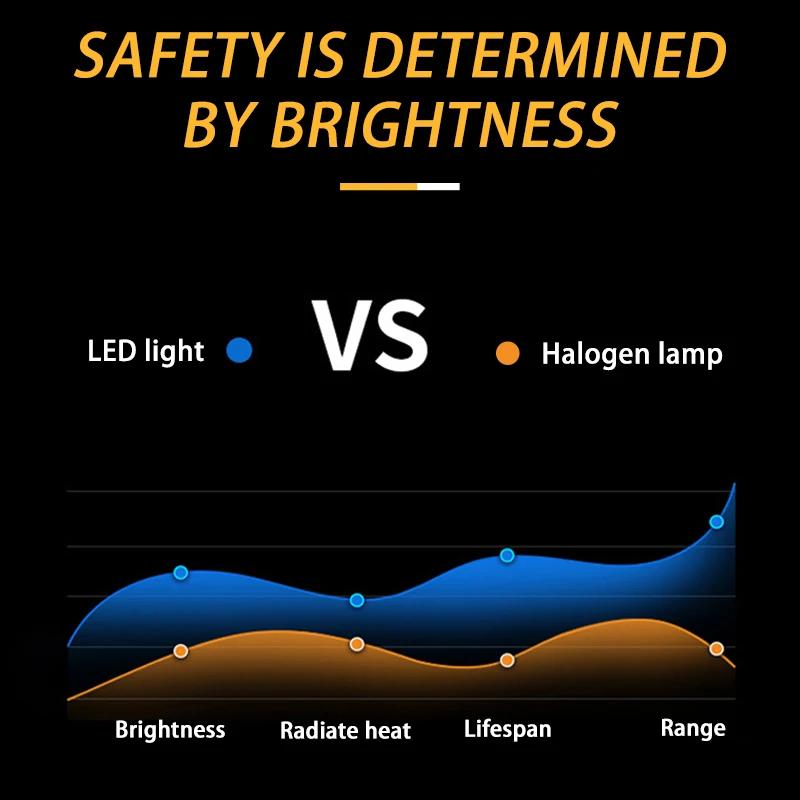 BLALION Super lumineux 9-85V 5200LM ampoules de phares bicolores T19 P15D COB LED phare de moto H6 S