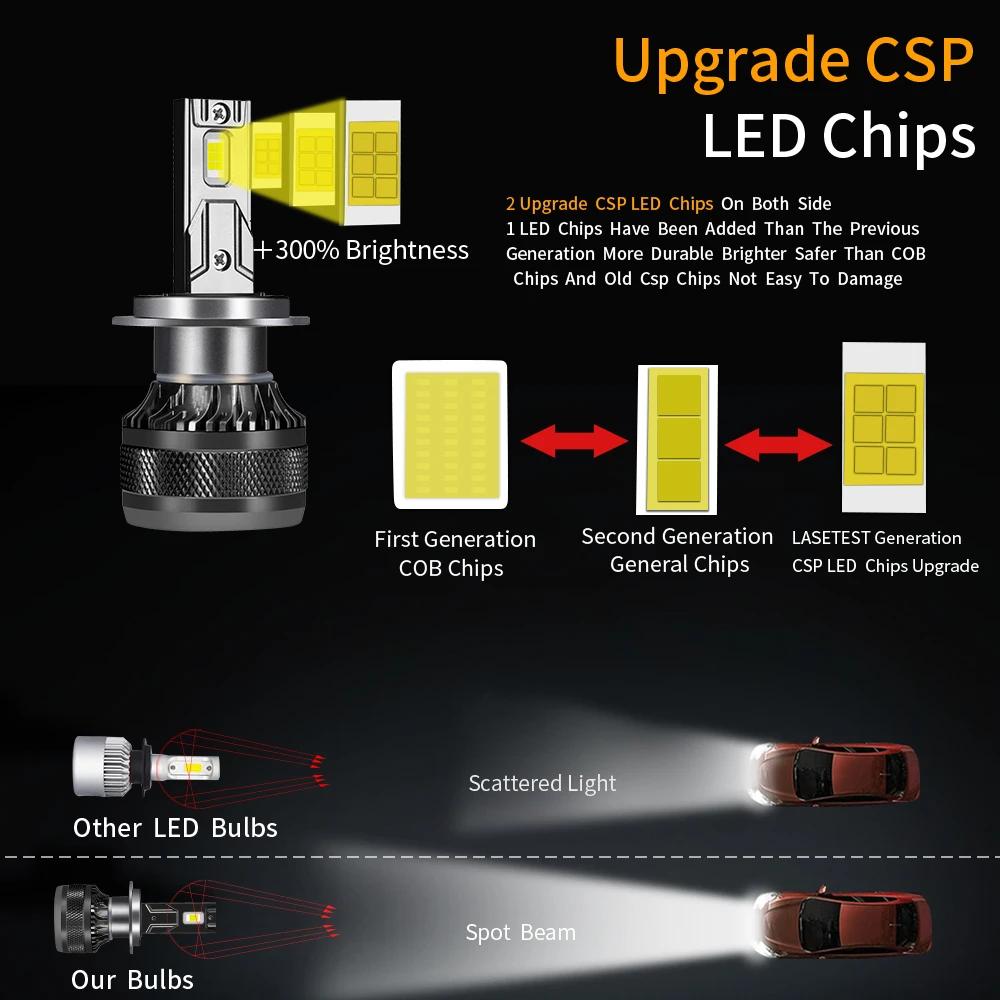 YHKOMS phare LED de voiture H7 LED H4 H1 H8 H11 HB3 HB4 9005 9006 9012 6000K 200W 50000LM lampe LED 