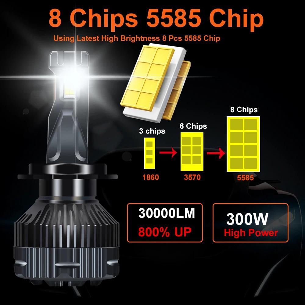H4 H7 Canbus 300W 30000LM H1 H8 H9 H11 9005 HB3 9006 HB4 Auto LED Lampe Haute Puissance Antibrouilla
