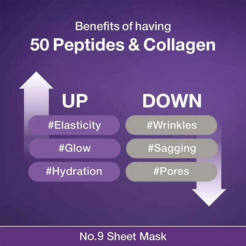 Masque facial complet à levage instantané avec masque raffermissant au collagène peptidique pour une