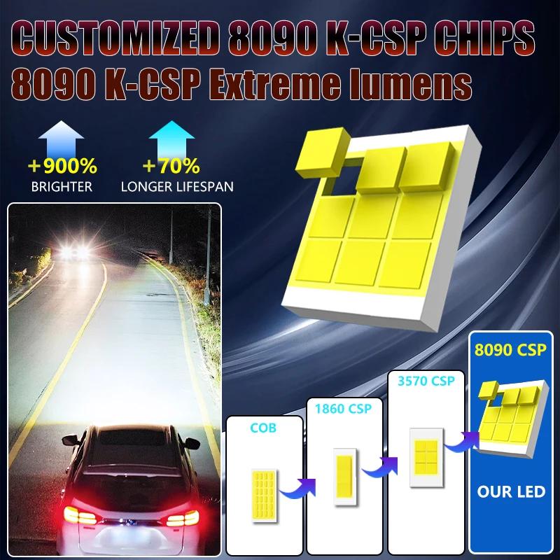 Carshark 120000 LM H1 H7 phare LED Canbus 200W H4 H11 H8 H9 HB4 HB3 HIR2 9005 9006 9012 lampe automa