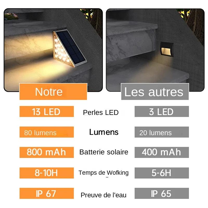 LED lumière solaire extérieure étape lampe lentille conception Super lumineux IP67 étanche antivol escalier