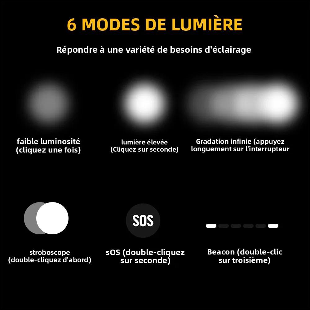 BORUiT D25 double lampe frontale LED 2000LM phare puissant type-c Rechargeable 18650 torche