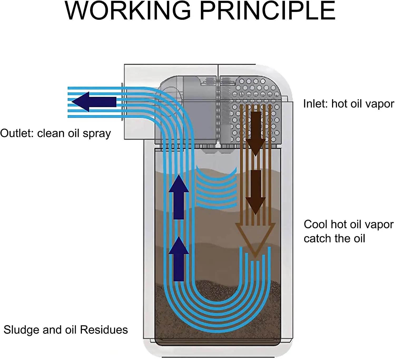 Réservoir de récupération d'huile à déflecteur de voiture, avec filtre à Air, raccords en aluminium,
