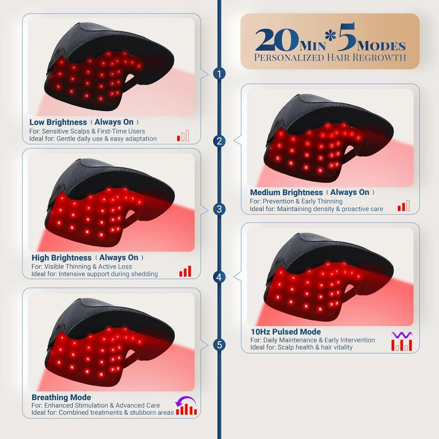 Casquette laser iKeener pour la croissance des cheveux, 84 pièces, 850 nm, 660 nm, thérapie par lumi
