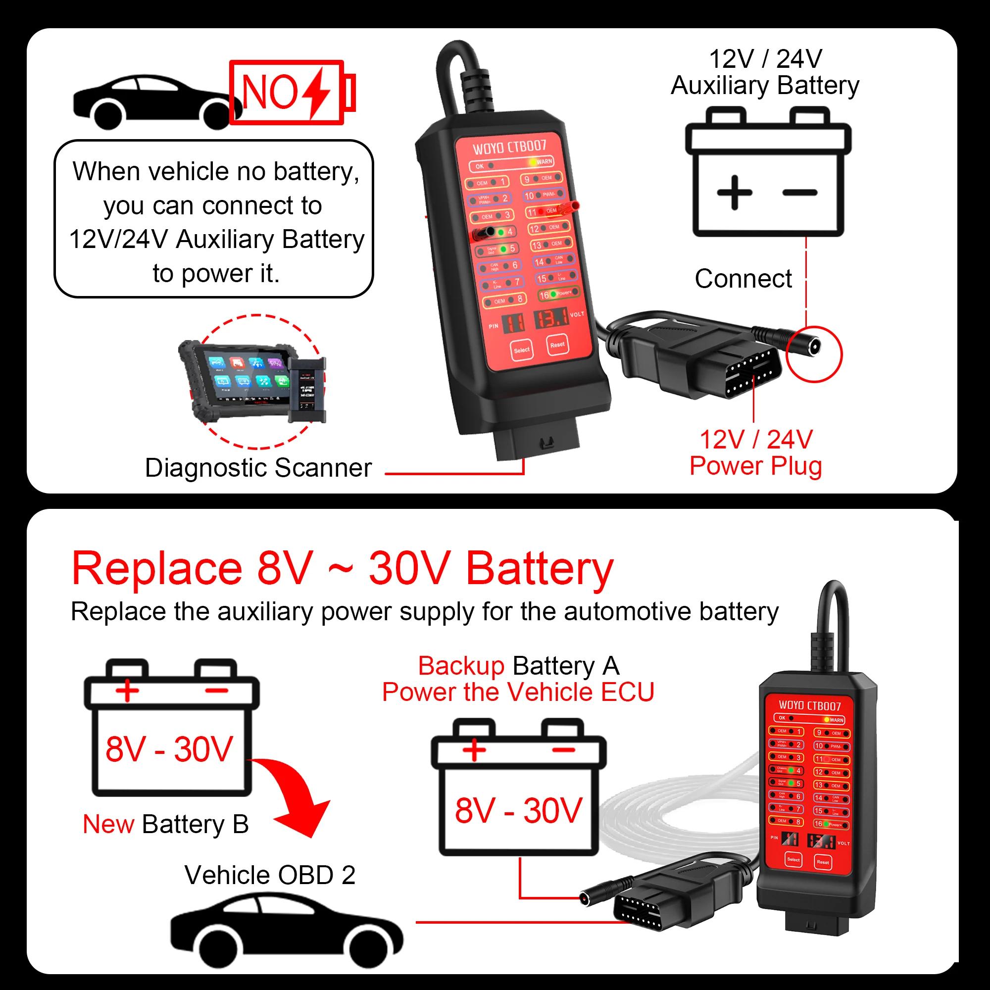 WOYO CTB007 OBD2 diagnostic pour voiture, valise diagnostique automobile, CAN BUS testeur de tension