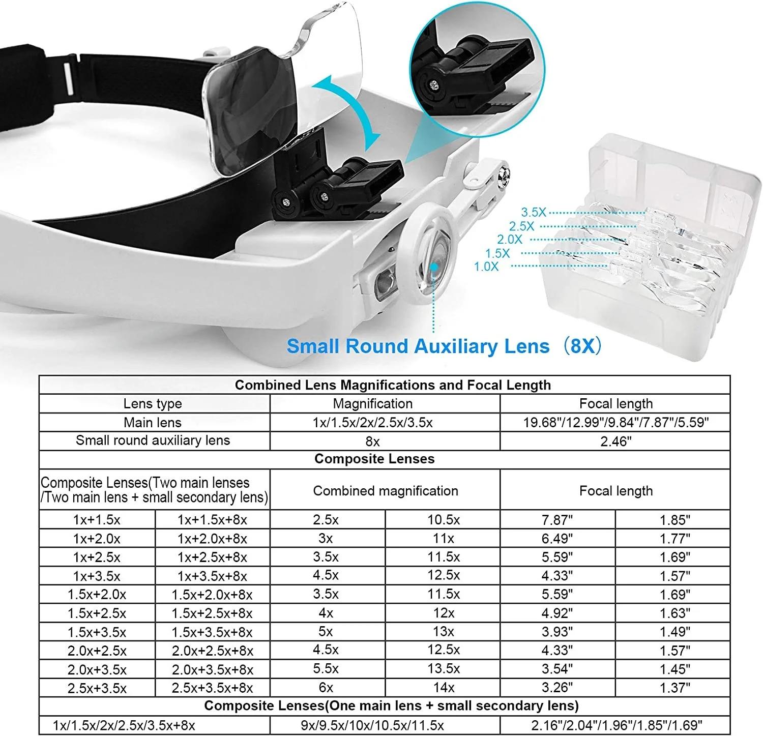 Loupe à bandeau Z30, réparation éclairée et Rechargeable, Loupes à souder, lentille Interchangeable,