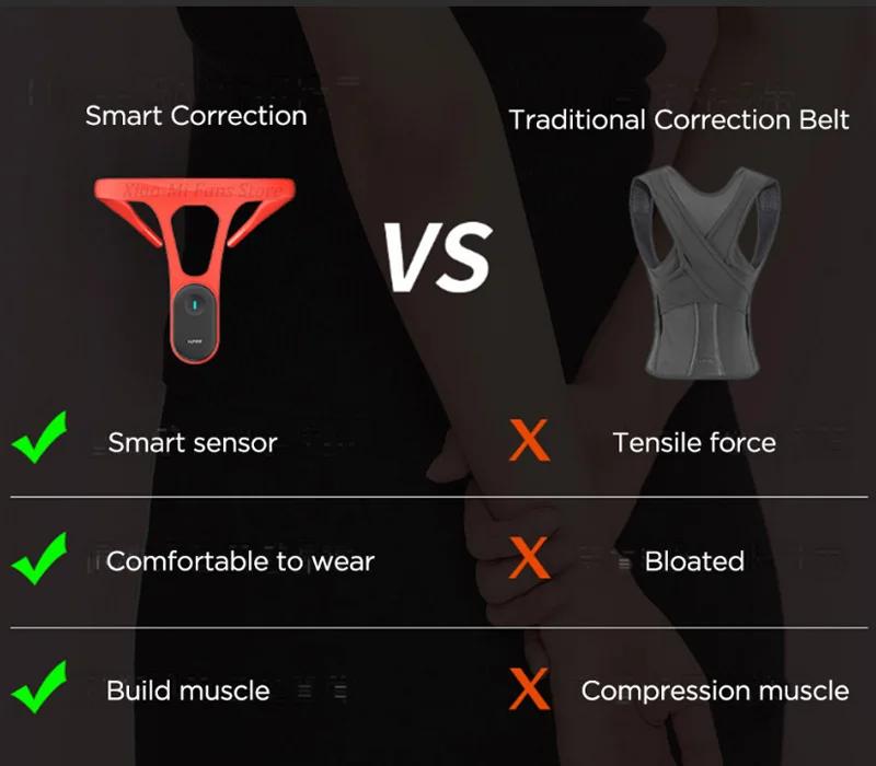 Youpin – appareil intelligent de Correction de la Posture, outil scientifique en temps réel, pour le