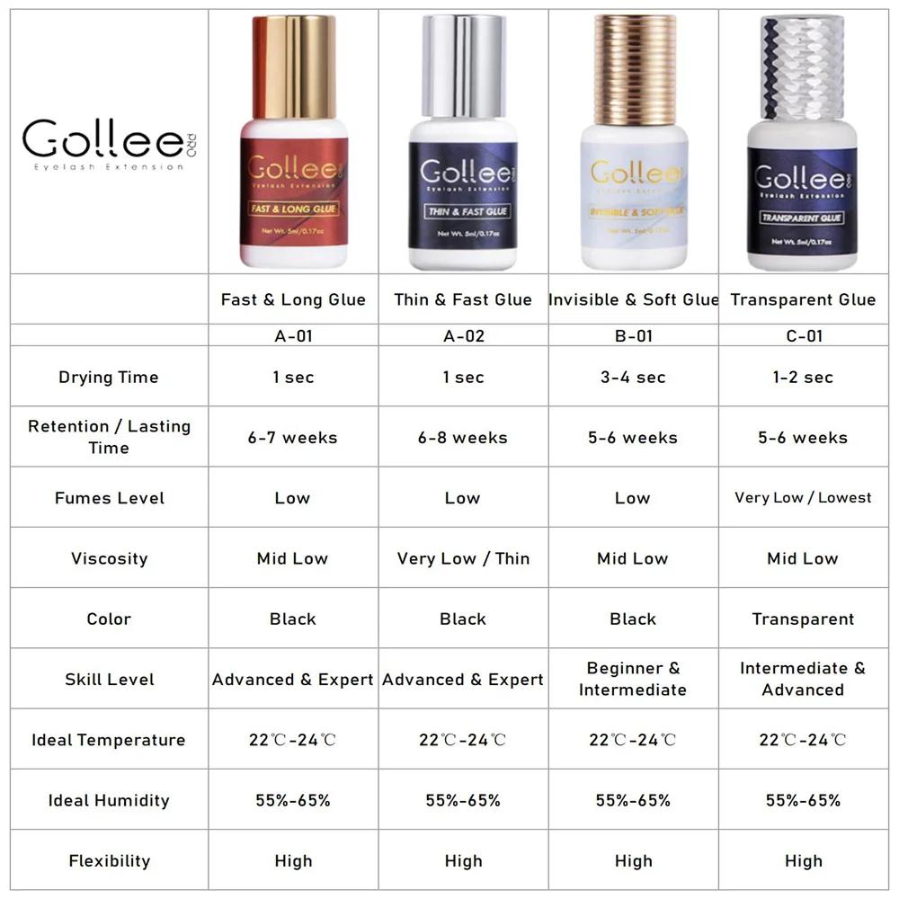 Emballage de marque privée, colle adhésive transparente sensible pour cils, doublure de colle pour c