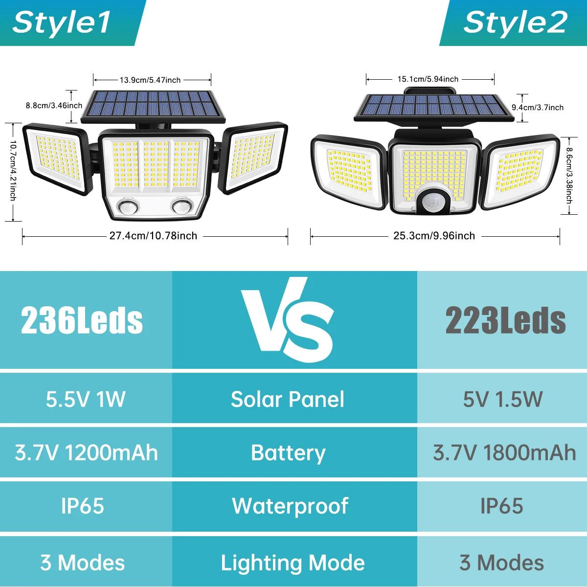Lumière solaire 3000LM avec double détecteur de mouvement PIR 3 modes d'éclairage 270 ° Lumières d