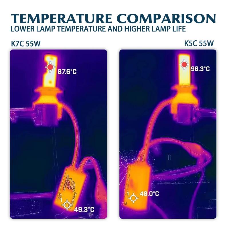 DAWNKNIGHT K7C 4300K H7 H4 H11 lampe à LED 3 tubes de cuivre lumières LED pour voiture H1 HB3 9005 H