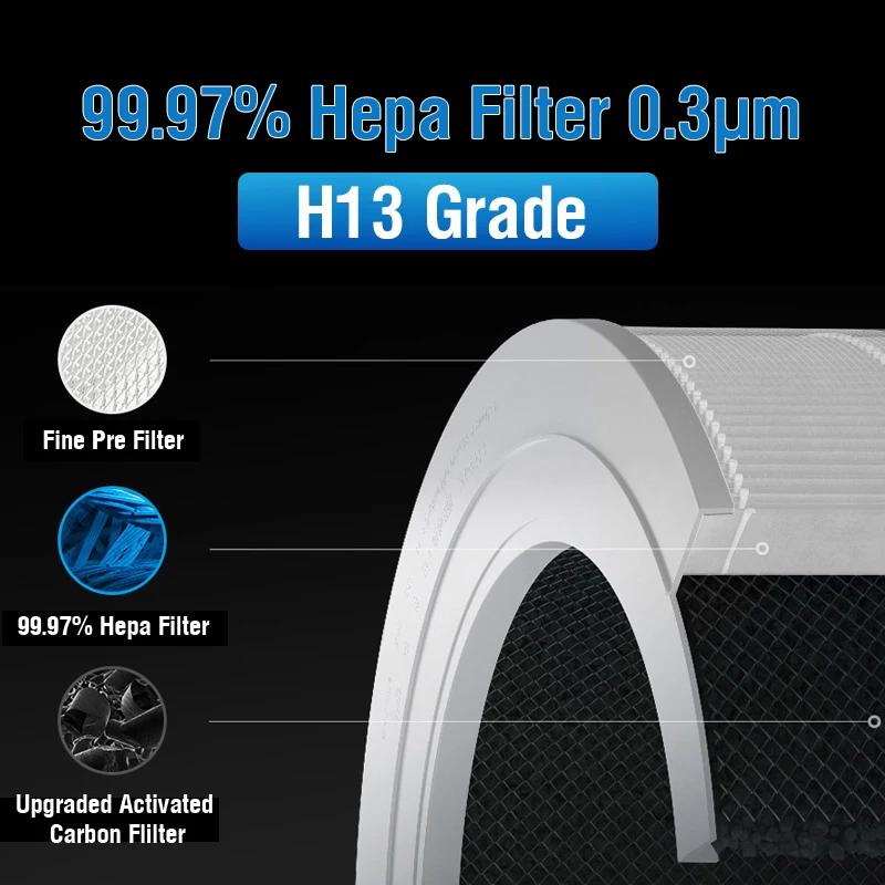 Pour Levoit filtre Hepa noyau 300S pour Levoit purificateur d'air noyau 300 filtre à charbon actif p