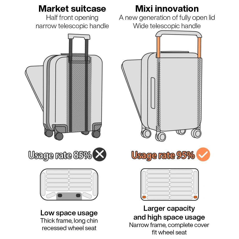 Valise Mixi Nouveau Design à Poignée Large, Cadre en Aluminium, Bagage Cabine pour Hommes, Valise de