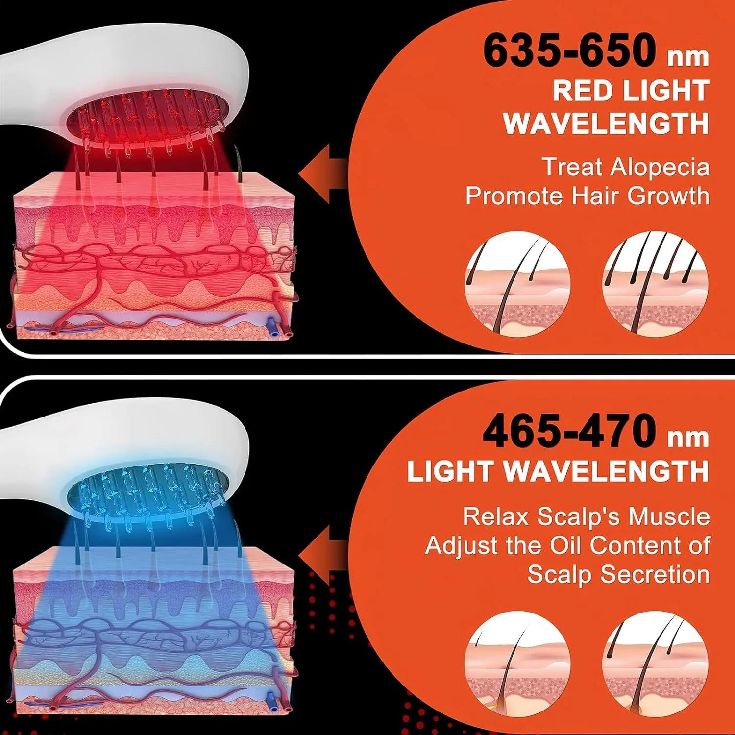 Peigne Laser Électrique pour la Croissance des Cheveux, Thérapie Anti-Perte de Cheveux, Infrarouge 6