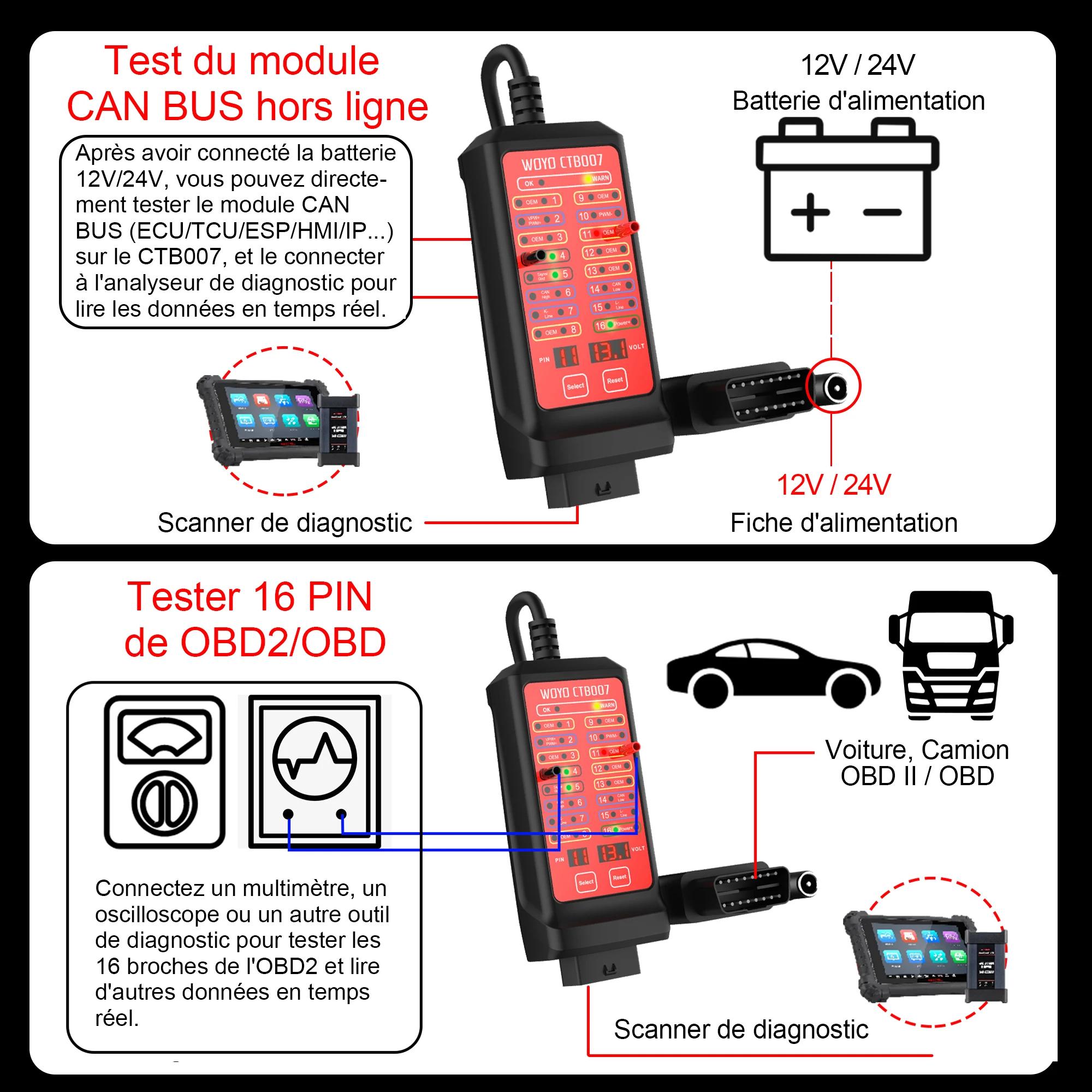 WOYO CTB007 OBD2 diagnostic pour voiture